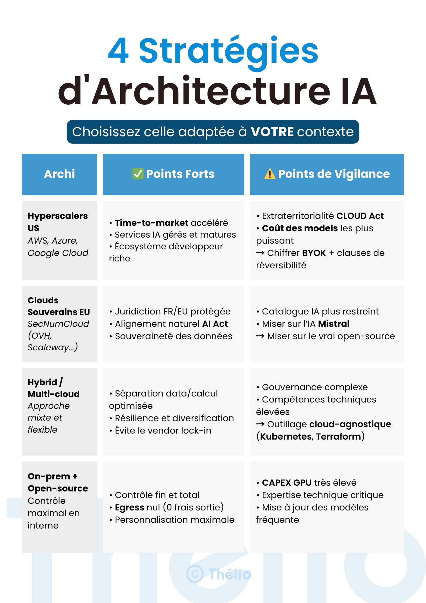 4 stratégies d’architecture passées au crible