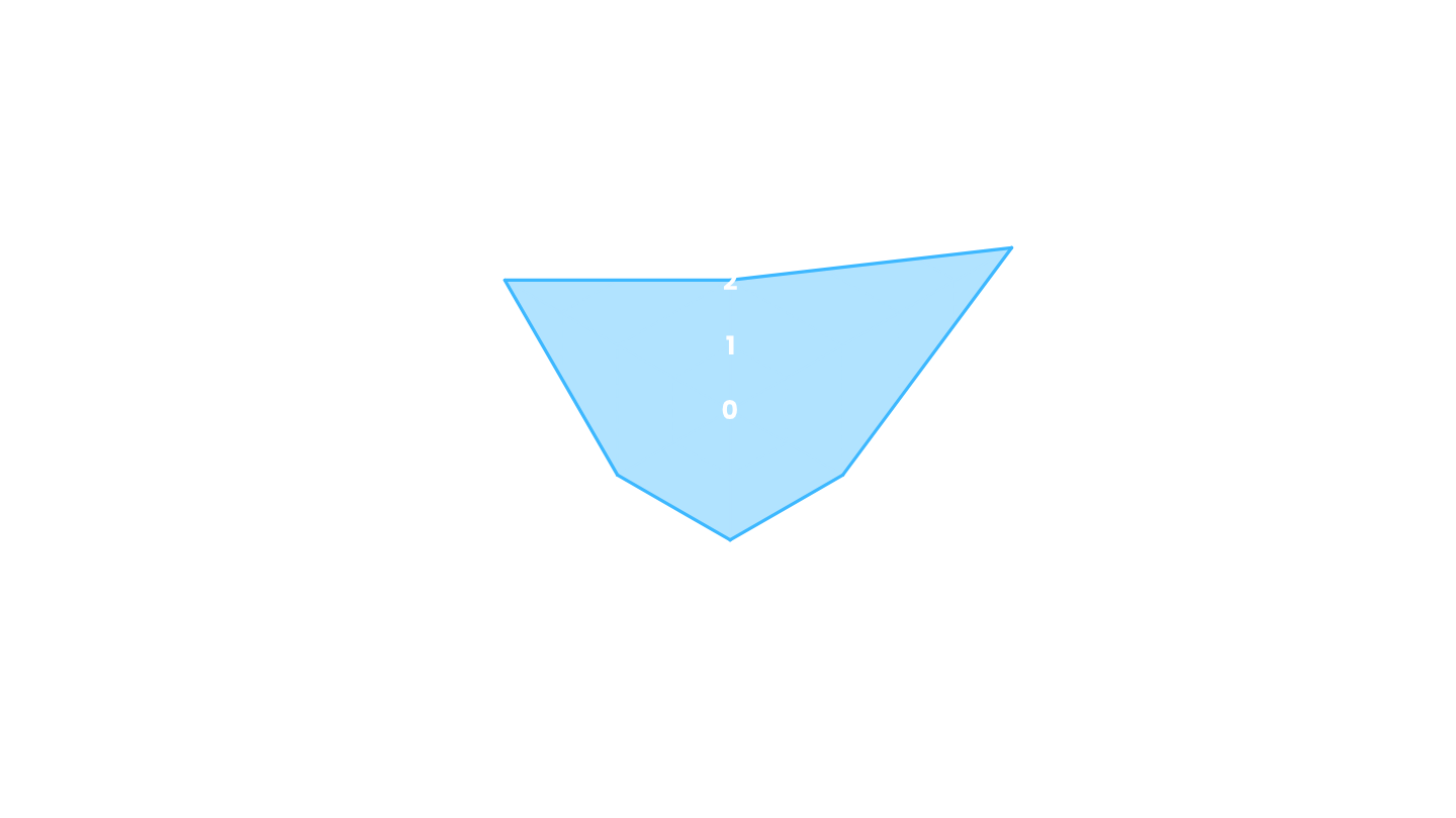 Radar de Souveraineté IA : Outil et Méthode pour Sécuriser vos Architectures Data